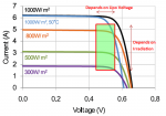 Solar Plane C60 Sunpower MPP window.png