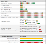 Nzmv2-led_indicatior.png