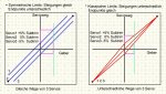 Servo Limits klassisch und Symmetrisch.jpg