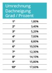 umrechnung_dachneigung.jpg