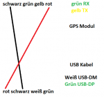 PIN Layout USB to GPS.png