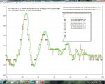 Atmega328_Q15_FIR15_2.2HzLowpass_5.5HzStopp.jpg