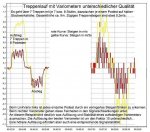 wstech_variometerkunde_auflösung.jpg