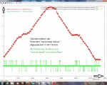 FVAS-02H_Norbert_Treppentest_Variosignal.jpg