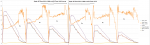 PropBench 2014-02-28 Single Vergleich - RCTimer 16x5.5-hornet gegen RCTimer 15x7.5.png