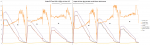 PropBench 2014-02-28 Single Vergleich - Xoar 16x7 gegen RCTimer 16x5.5-hornet.png